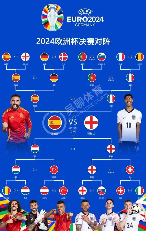 本届世界杯西班牙贝林厄姆赛事预测权威解读