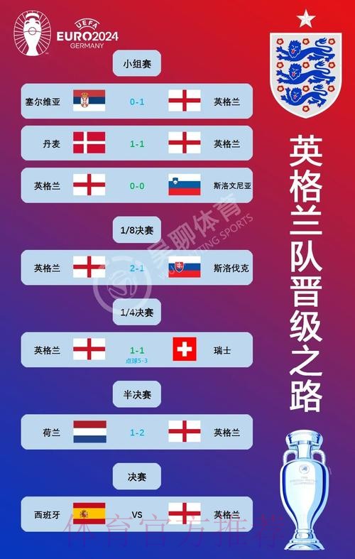 本届世界杯西班牙贝林厄姆赛事预测权威解读