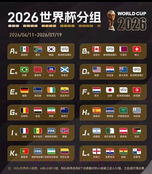 2026美加墨世界杯阵容分析是否免费 2026美加墨世界杯阵容分析是否免费