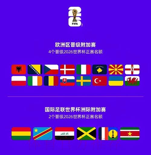 2026世界杯球队名单网站 2026世界杯球队名单网站