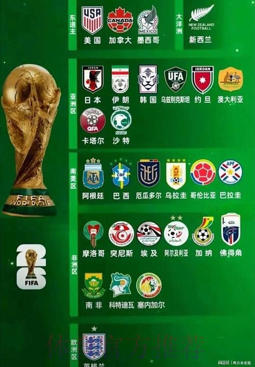 2026世界杯球队名单网站 2026世界杯球队名单网站