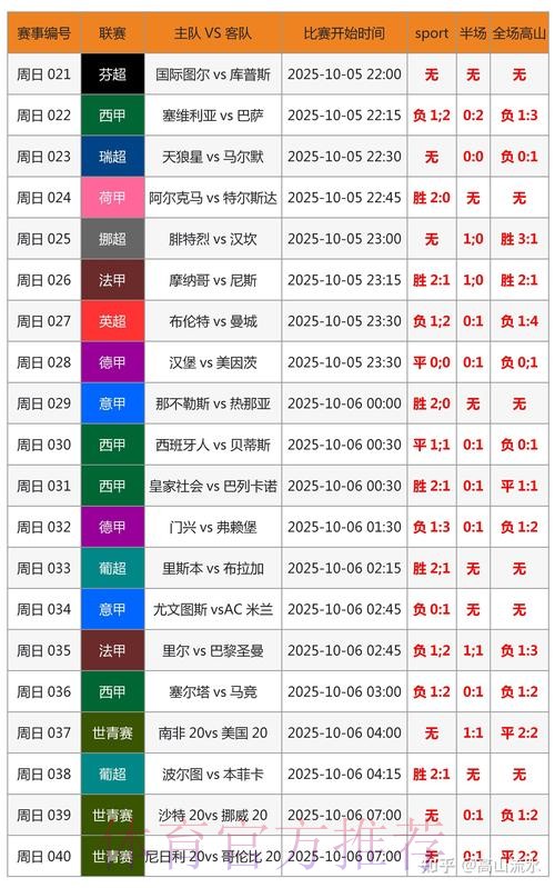 世界杯实时比分靠谱吗 世界杯实时比分靠谱吗