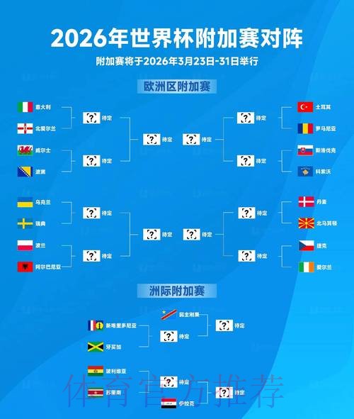 2026世界杯出线规则几点开始 2026世界杯出线规则几点开始
