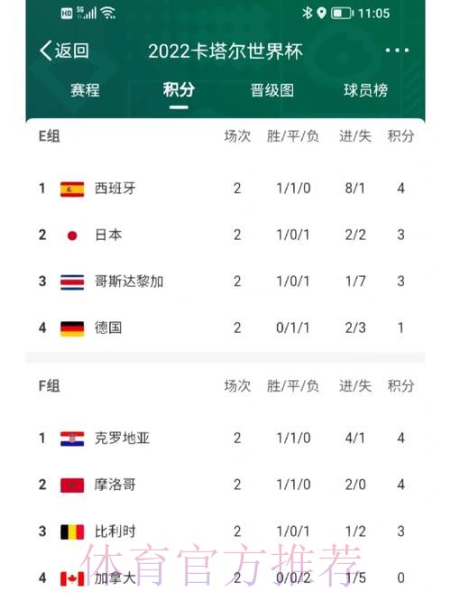 世界杯积分榜APP