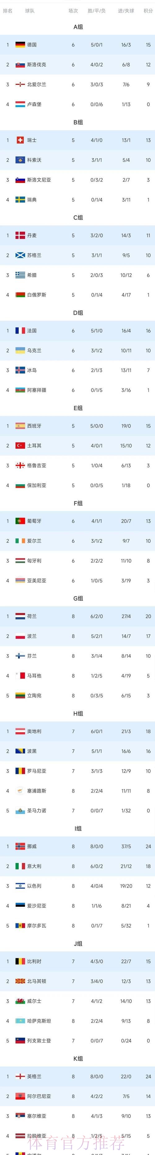 世界杯积分榜推荐