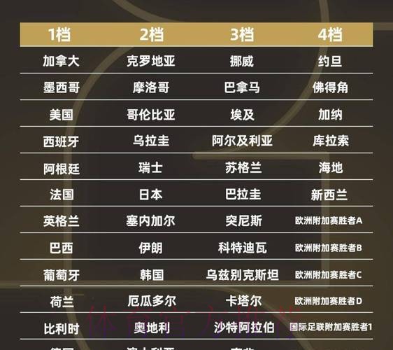 2026世界杯球队名单APP