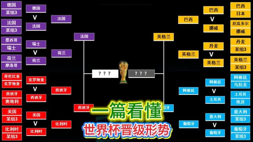 世界杯出线规则分析